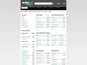 Preview of  boxofficemojo.com