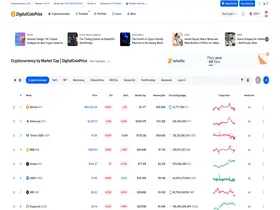 Preview of  digitalcoinprice.com