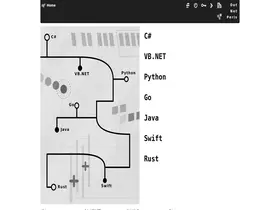 Preview of  dotnetperls.com