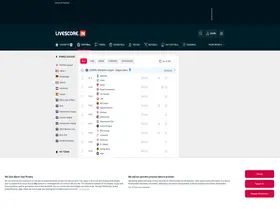 Preview of  livescore.in