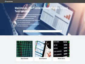 Preview of  macrotrends.net