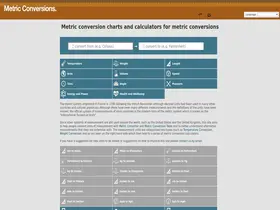 Preview of  metric-conversions.org