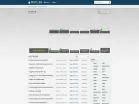 Preview of  novel-bin.net