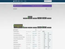 Preview of  novelbin.com
