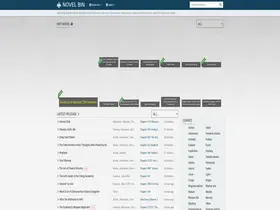 Preview of  novelbin.me