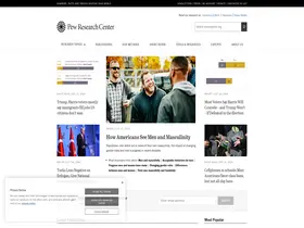 Preview of  pewresearch.org